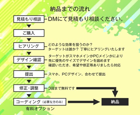 LPデザインします FV込み！ 情報を整理してターゲットにわかりやすく訴求 イメージ2