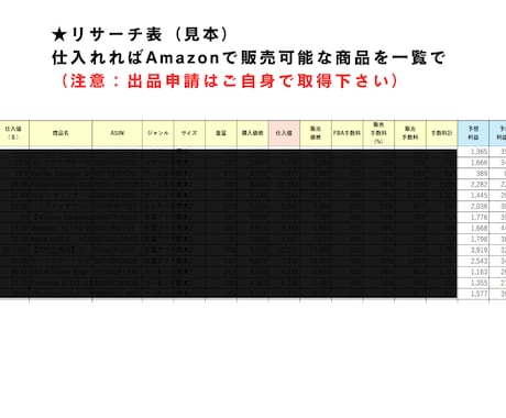お試し版｜並行輸入リサーチ代行します 経験豊富なリサーチで、利益20％以上の輸入商品を厳選！！ イメージ2