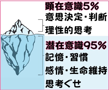 タロット｜サクッと聞きたいかた用、5分鑑定します 時間がない時やヒント、方向性だけ簡単に知りたい時にどうぞ イメージ2