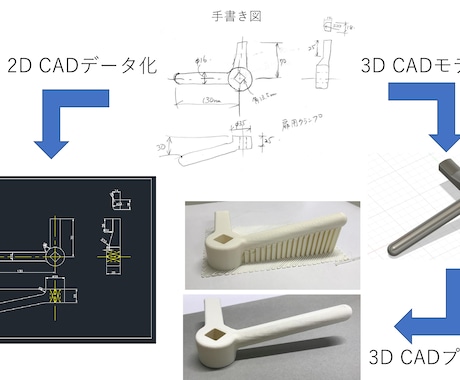 手書き図を3Dプリントします 2D CADデータ＆3Dモデル作成→3Dプリント対応します。 イメージ1