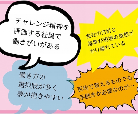 数量限定|格安社内アンケートが簡単にできます 従業員満足度調査で本音を聞き出し定着率アップのお手伝い イメージ1