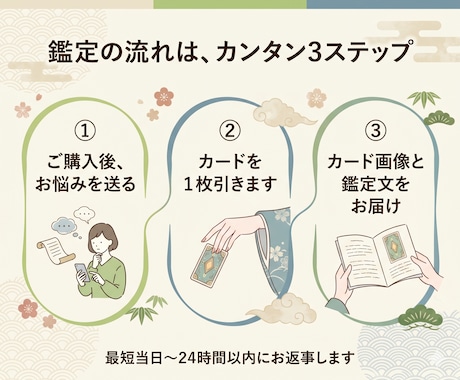 仕事の迷いに♪ルノルマンで次の一手を占います お茶飲み感覚で★仕事・決断のモヤモヤスッキリと♪初めてさんも イメージ2