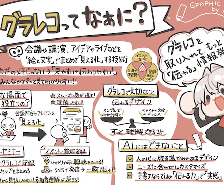事業内容・経営戦略を図解化！伝わる資料に整えます マーケ戦略・組織構想・ビジョン整理をビジュアルでわかりやすく イメージ2