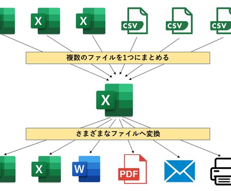 ExcelマクロVBAで単純作業の自動化を行います ～新規キャンペーン中～ 特別価格で提供 イメージ2