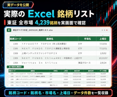 東証全4,239銘柄の5分足株価CSVを提供します OHLCV収録｜生成AI・Python・バックテストに使える イメージ2