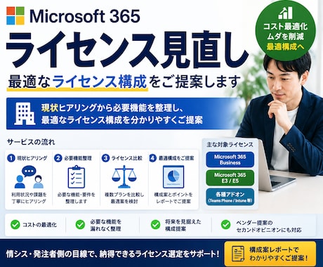Microsoft 365ライセンスを見直します 必要機能を整理し最適なプラン選びを支援します イメージ1