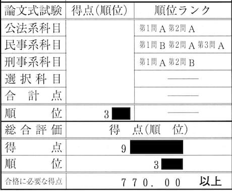 司法試験過去問の答案添削をします R5司法試験合格者による答案添削プランです イメージ1