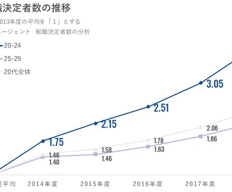 食品業界特化！面接官にウケる職務経歴書を作成します 〜面接官＆転職2回の経験者があなたに寄り添って作ります〜 イメージ2