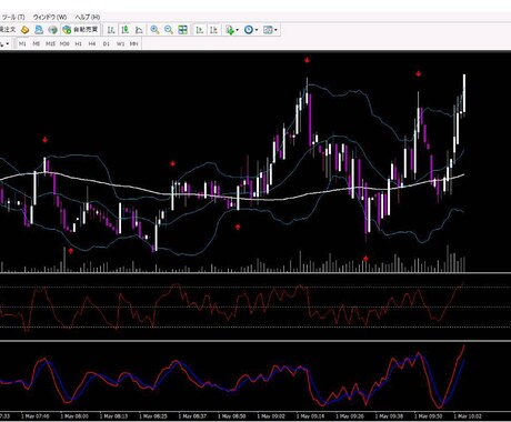 初心者にも分かるFXサインツール提供します 裁量と合わせてサインに合わせるだけ！ポジポジも改善されます イメージ1