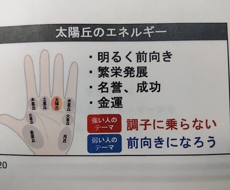 生年月日や手相から分析しお悩みの解決をます 生年月日や手相から分析しお悩みの解決を イメージ2