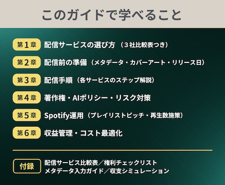 AI音楽をSpotify配信する方法を教えます 著作権・配信審査・リスク対策つきの実践ガイド イメージ2