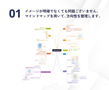 信頼感のある企業ロゴをコンセプト設計から制作します ブランドを確立させるワンランク上の【 ロゴガイドライン付 】 イメージ2