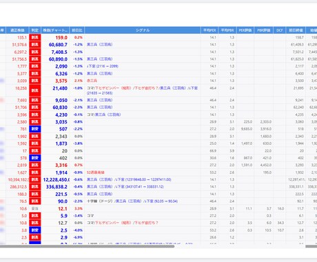 株価　ローソク足シグナル等表示付きチャート図ます 株価　ローソク足シグナル等表示付きチャート図システム イメージ2
