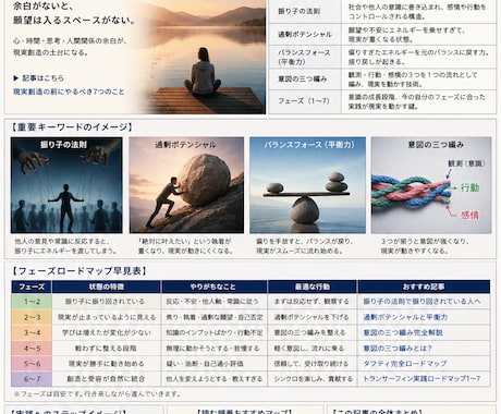 現実創造GPTs完全活用ガイド｜悩みを整理します タフティ実践者が作ったAIで思考・振り子・意図を整えるPDF イメージ2