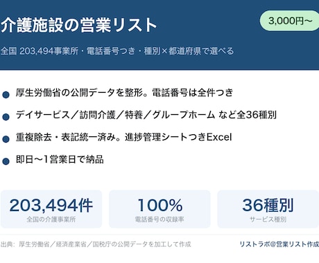 介護施設20万件の営業リスト提供します イメージ1