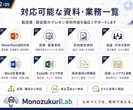 PDF・紙資料を編集可能な形式に再作成します 元データがない帳票・表・文書・スライドを作り直します イメージ2
