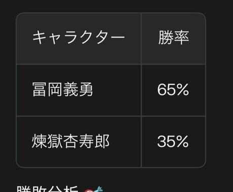 AIでアニメキャラの戦闘考察させる方法を教えます Geminiなどの会話AIにプロンプトをコピペしてください！ イメージ2