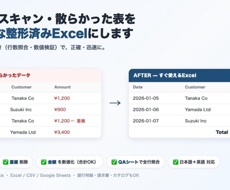 PDF・スキャンを整形済Excelにします 品質チェック付き。散らかったデータを即使えるExcelに。 イメージ1
