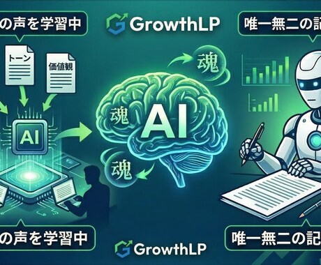 プロ基準のAIブログ30記事生成・自動投稿します 成約率に特化した裏方の知見をAI化。月5分の確認で集客を実現 イメージ2