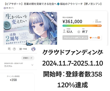 特化系Vtuberさんの魅力、サポートします 収益化前クラファン120％!?現役特化系Vがアドバイス イメージ2