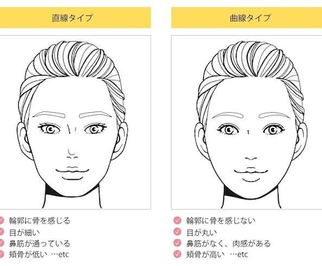 現役美容部員があなたの顔タイプを診断します お客様の顔タイプを診断し、合わせたメイク方法を提案致します イメージ1