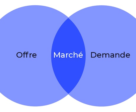 フランス市場調査いたします 在仏＆マーケティング修士の私が、フランス市場調査いたします！ イメージ1