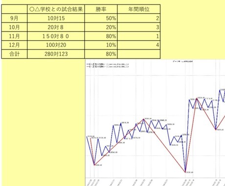 スポーツの勝率のパーセンテージを出します 試合等の月間や年間の勝率(パーセンテージ)を出します！ イメージ1