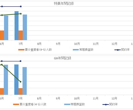 介護施設の加算算定等をexcel で支援致します 加算算定管理システムのご提供、その他様式作成等致します。 イメージ2