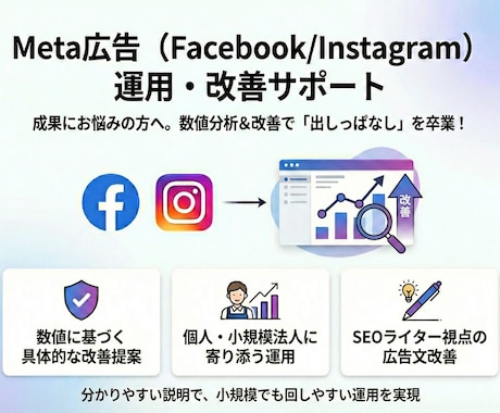 Meta広告配信後の運用・改善をします 限られた予算でも成果を最大化できるようにサポートします イメージ1
