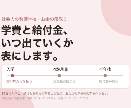 看護学校の学費と給付金、いつ出ていくか表にします イメージ1