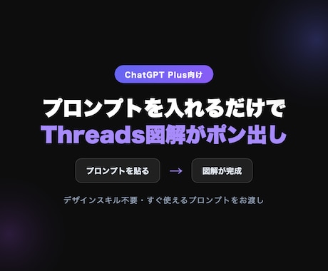 Threads図解ポン出しプロンプトを提供します ChatGPT Plusで図解投稿を簡単に始めたい方へ イメージ1