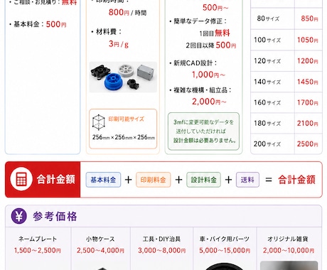 1からフルオーダー！3Dプリンター印刷代行します まずはお見積もりだけでも！！相見積もりも可能です！！ イメージ2