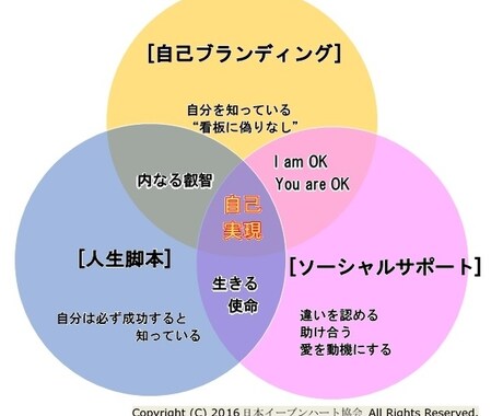 開運数秘術・タロット・ルーンで仕事運を鑑定します 鑑定歴２８年、占いスクール経営者の失敗しない起業・転職相談 イメージ1