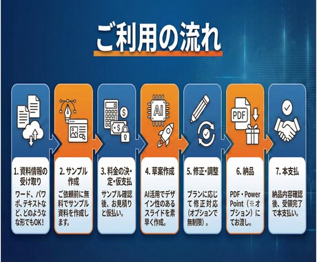 最短即日対応！伝わるパワポ資料丸ごと代行制作します 元7億COOが成果を出すための資料設計 イメージ2