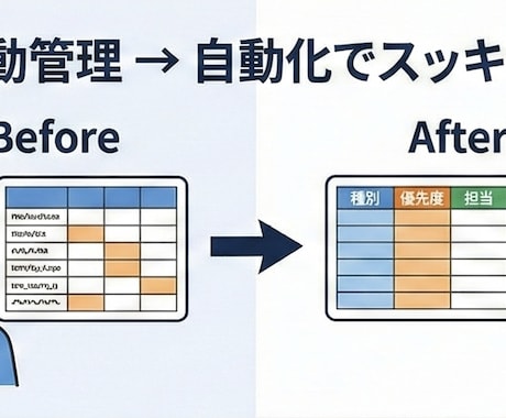 Googleフォーム→スプシ台帳を自動分類します 「誰が何を先に対応すべきか」が一目で分かる状態に！ イメージ2