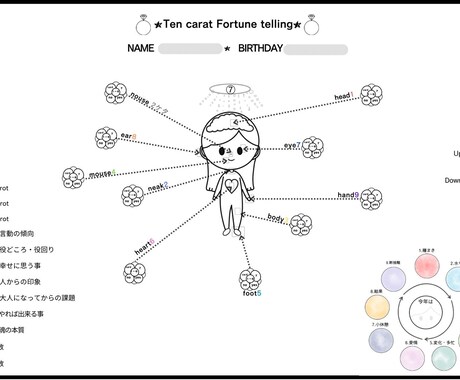 仕事、人間関係、自分自身の特性を占います 占い歴14年の現役占い師が考案。知りたいがわかる占いです イメージ1