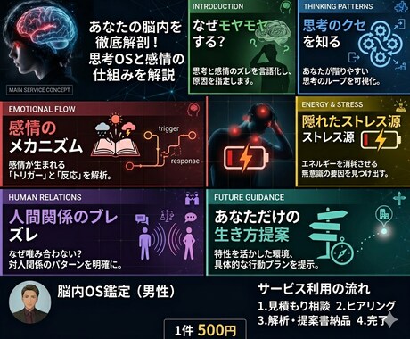 生き方・働き方をラクに！あなたの脳内を解析します あなたの脳内、丸裸にします脳内解析 イメージ2