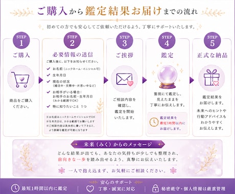 魂の霊視でわかる　ツインレイ鑑定します あなたの運命の相手は本当にツインレイ？ソウルメイト？ イメージ2