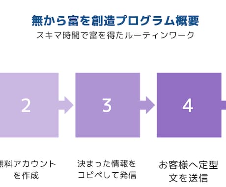 Twitterから始める簡単0→1アフィリ教えます 一緒にアフィリで稼ぎたい方へ二人三脚であなたの0→1叶えます イメージ2