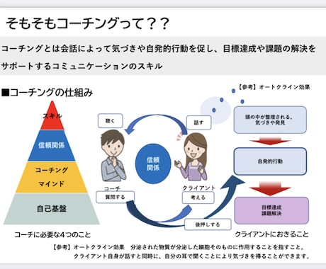 現役管理職コーチが、仕事での自己実現に寄り添います モヤモヤの解消、強み発見、自己実現までワンストップで叶えます イメージ1