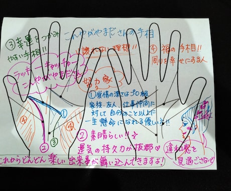 手相鑑定＊手のひらに眠る『幸運の地図』を贈ります あなたの悩みに応じて手書きオリジナル手相鑑定書 イメージ2
