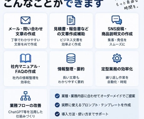 面倒な業務をAIで効率化・自動化しますます あなたの業務に合わせたAI活用方法をご提案します イメージ2