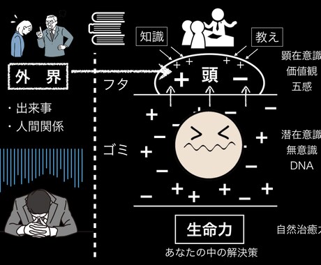 限定1月5日まで。うつ症状の体験談をお伝えします 言葉の力であなたしか知らない解決策を引き出します イメージ2