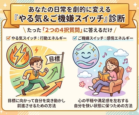やる気スイッチ＆ご機嫌スイッチ診断します ▶︎たった「2つの4択質問」に答えるだけ！ イメージ1