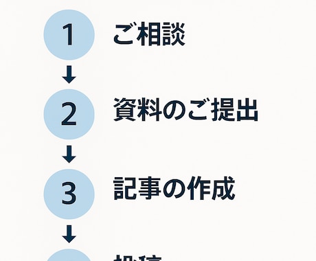 企業・団体・Wikipedia記事作成します SEOにも強い！Wikipediaで情報発信しませんか？ イメージ2