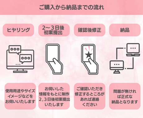 広告チラシ制作いたします 思わず見ちゃうデザインで集客のお手伝いします！ イメージ2