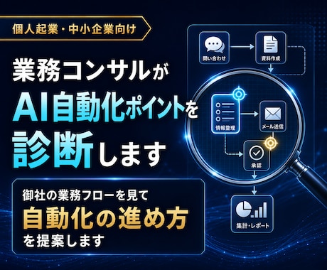 業務コンサルがAI自動化ポイントを診断します 御社の業務フローを見て自動化の進め方を提案します イメージ1