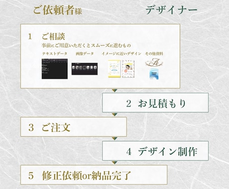 シンプル&高級感！名刺/ショップカードの作成します 引き算の美学　無駄をなくして余白を生かしたお洒落なデザイン イメージ2
