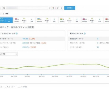 副業★メルカリで売れた商品リスト渡します 仕入れ先あり面倒なリサーチ不要です。 イメージ1