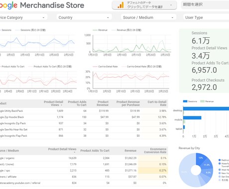 サイト診断｜売上向上につながる改善提案します 【300社以上の改善経験】CM大手のサイトの改善例もあります イメージ2